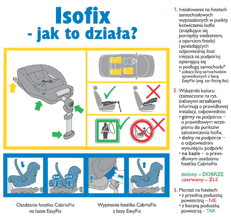 Jak działa Isofix